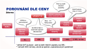 URGENT ID porovnání - cena