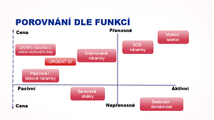 URGENT ID porovnání - funkce